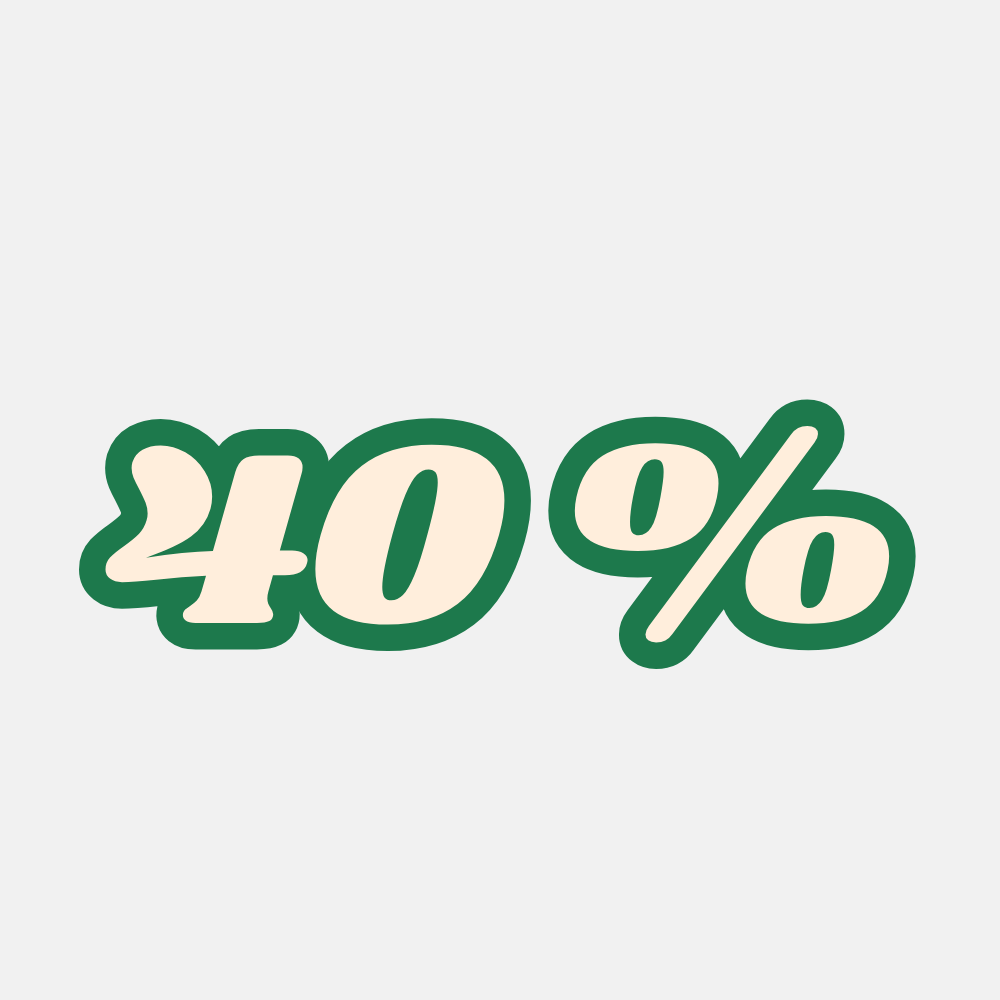 40% korting