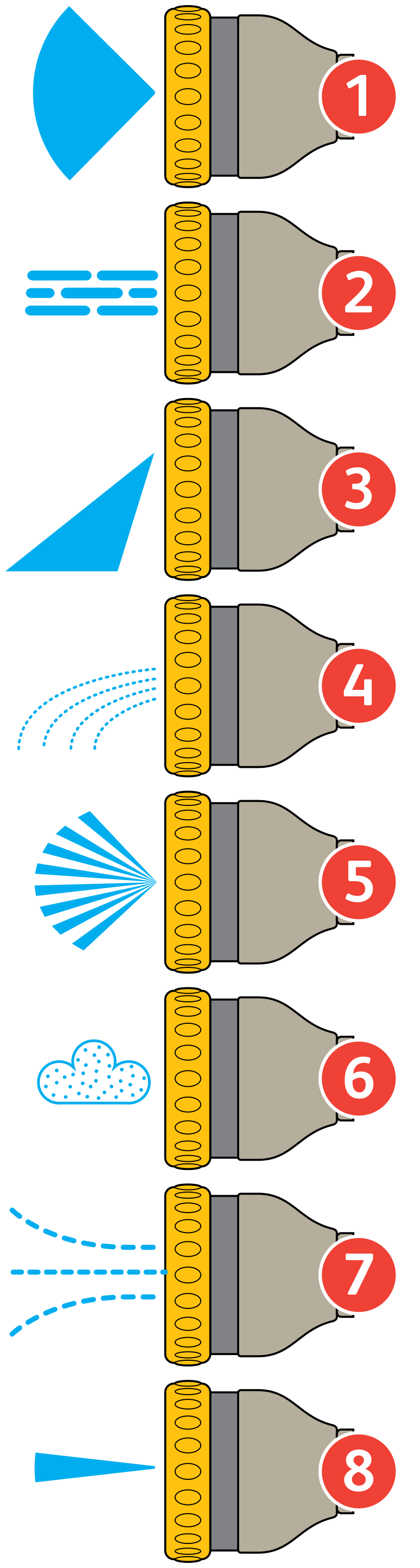 Hozelock Multi PLUS pistoolbroes