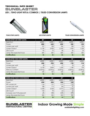 Wachstumslampe Sunblaster LED 90 cm 30 Watt 6400 Kelvin ohne Elektroteil